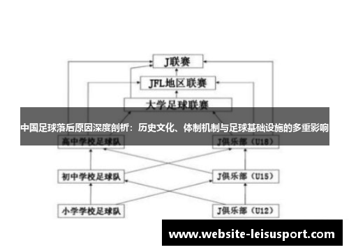 中国足球落后原因深度剖析：历史文化、体制机制与足球基础设施的多重影响