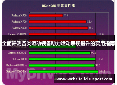 全面评测各类运动装备助力运动表现提升的实用指南